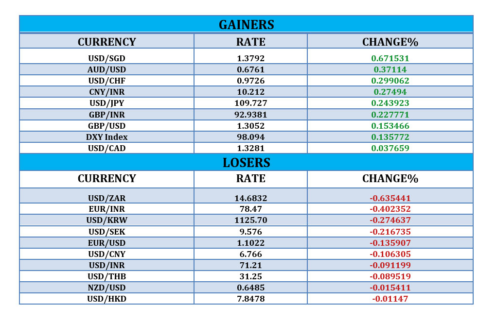 Trading the USD/INR Currency Pair